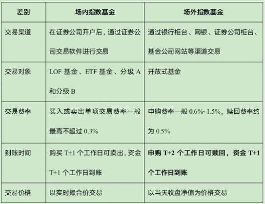 基金交易规则有哪些？基金如何买入？(2024年09月16日)