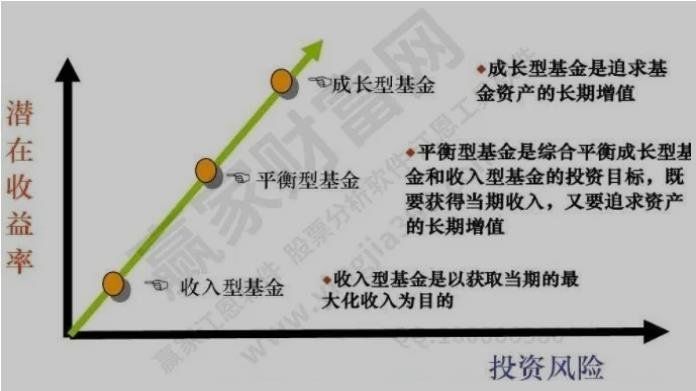 如何买基金？购买基金时要关注哪些方面？(2024年09月19日)