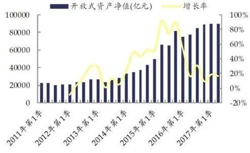 开放式资金净值变化.jpg