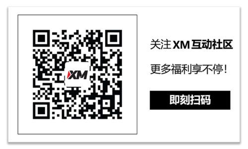 XM官网:每日市场评论 – 恐慌重现，美元上涨，欧洲央行在银行业危机下召开会议
