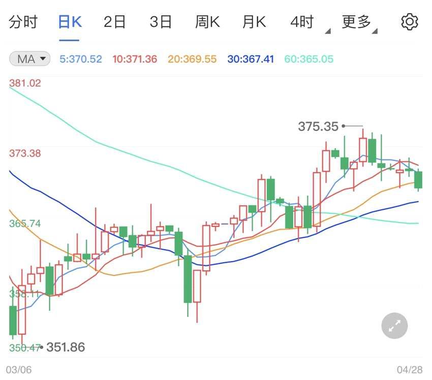 纸黄金价格行情开启微调 静待美国联邦储备利息决议(2024年11月12日)