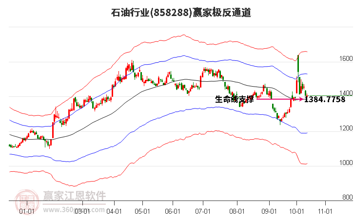 邦达亚洲:多重利空因素打压 澳元刷新5周低位(2024年11月12日)