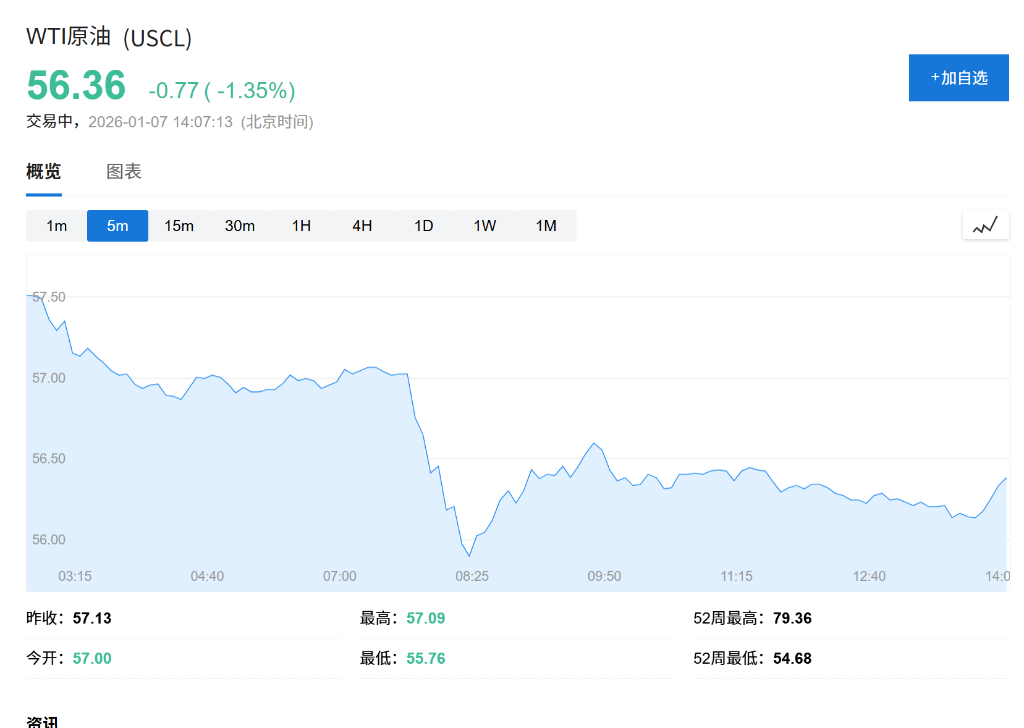 “唐罗主义”变现？雪佛龙急调11艘油轮，正将委内瑞拉原油掠回美国