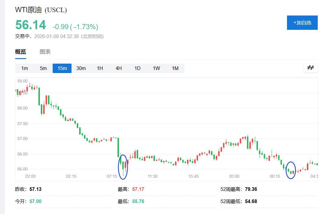 白宫称美国开始全球兜售委内瑞拉石油，美能源部长称将“无限期”控制委售油