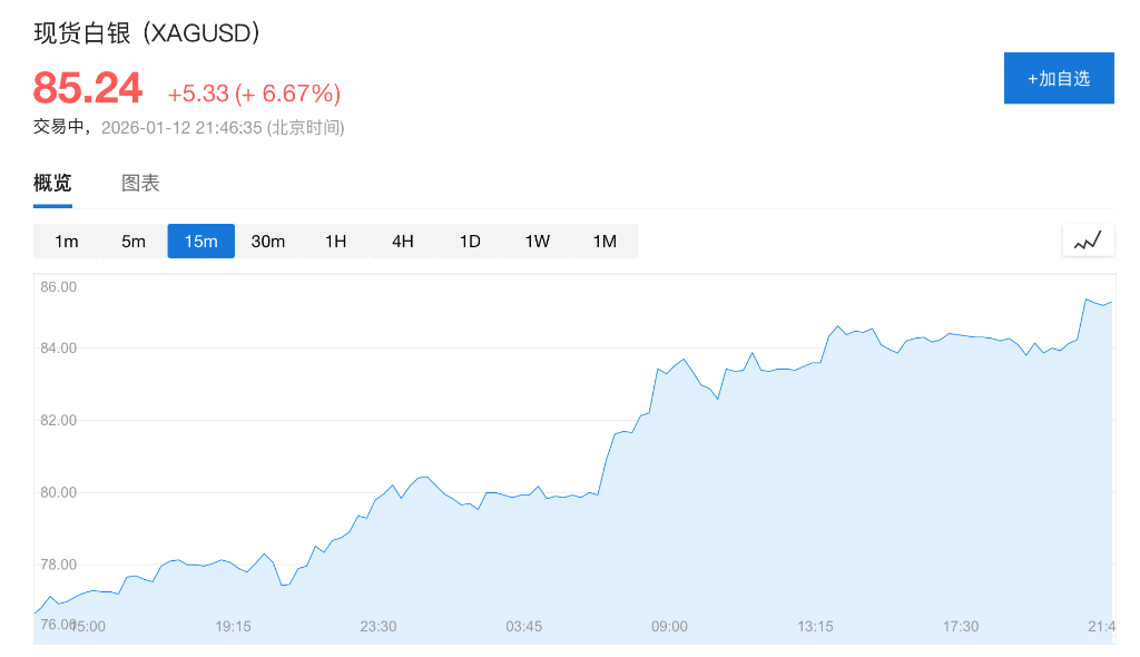 “抛售美国”卷土重来！鲍威尔被查引发股汇债“三杀”	，金价狂飙破4620美元创历史新高 - 图片3