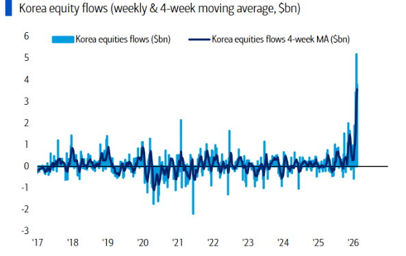 如何理解开年全球市场？“可负担性”才是 2026 的总叙事：“主街”要赢一次，AI叙事巨变，日元是“关键”