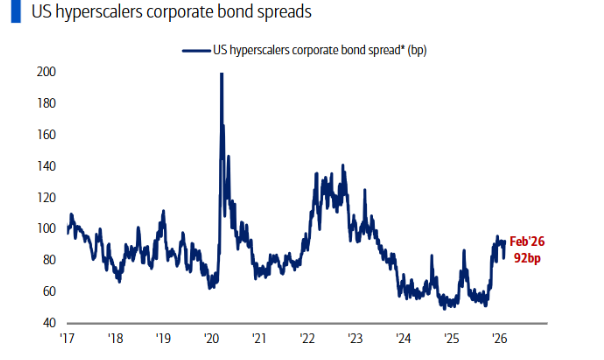 如何理解开年全球市场？“可负担性	”才是 2026 的总叙事：“主街”要赢一次，AI叙事巨变	，日元是“关键” - 图片2