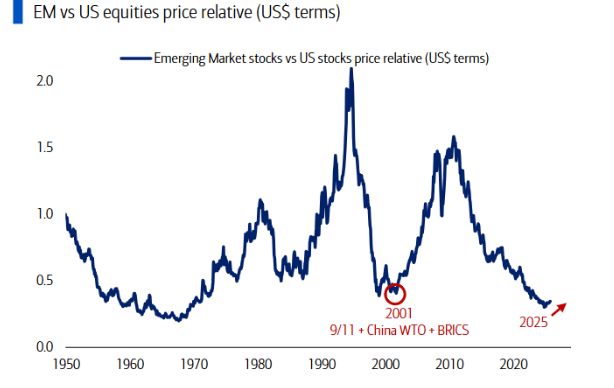 如何理解开年全球市场？“可负担性”才是 2026 的总叙事：“主街	”要赢一次，AI叙事巨变	，日元是“关键” - 图片5