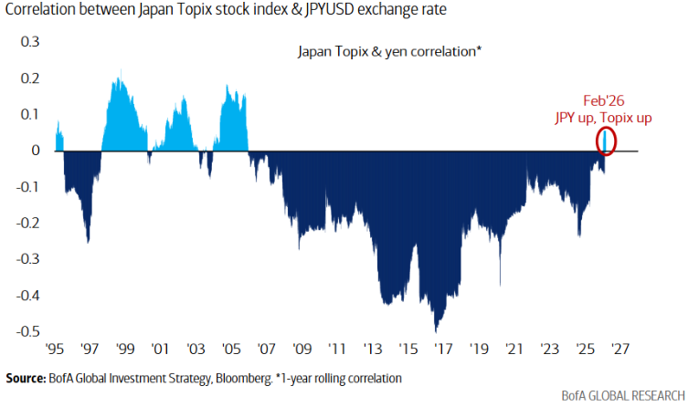 如何理解开年全球市场？“可负担性”才是 2026 的总叙事：“主街	”要赢一次，AI叙事巨变，日元是“关键” - 图片3