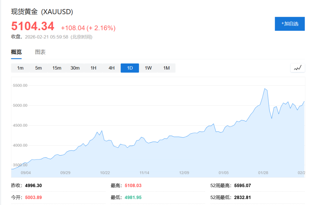 高盛：黄金波动性大幅走高，央行购金力度将暂时放缓