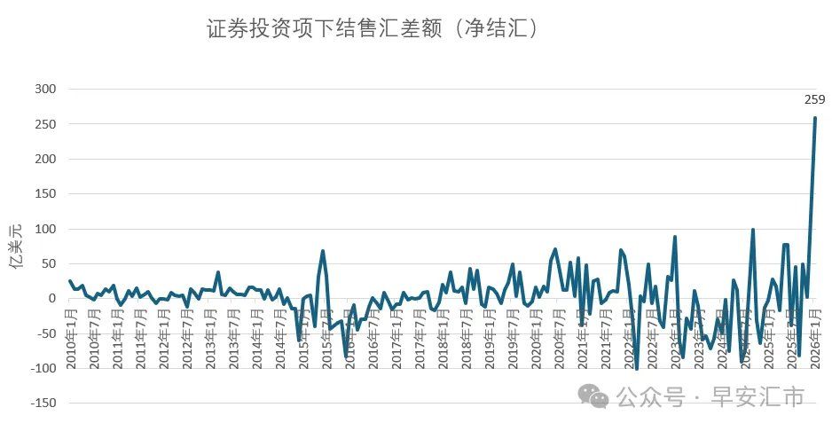 人民币:节后开门红 人民币:节后开门红 - 图片2