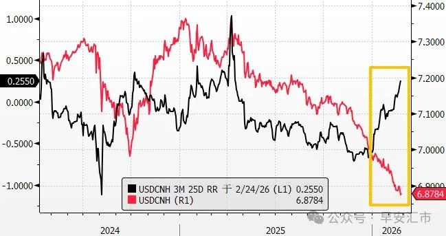 人民币:节后开门红 人民币:节后开门红 - 图片4
