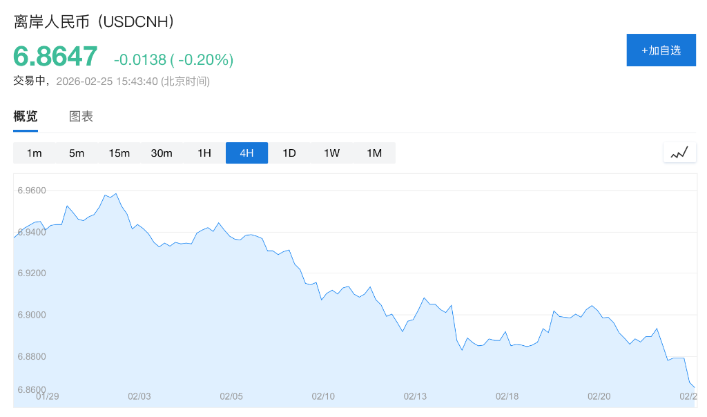 人民币，会升破6.8吗？ - 图片2