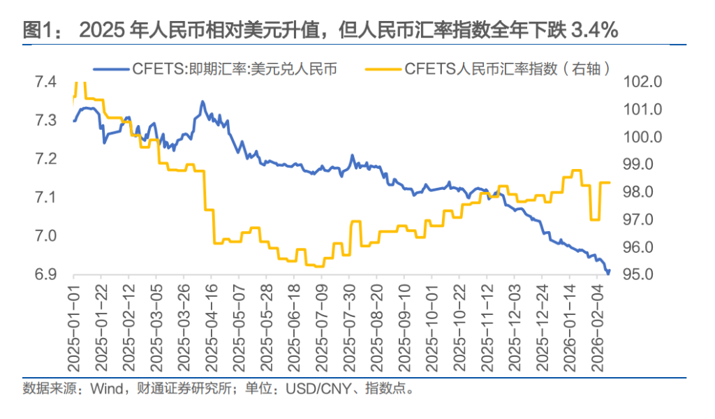 人民币，会升破6.8吗？ - 图片3