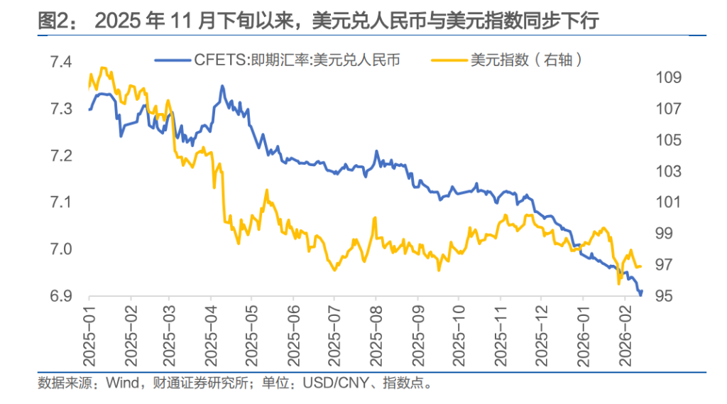 人民币，会升破6.8吗？ - 图片4
