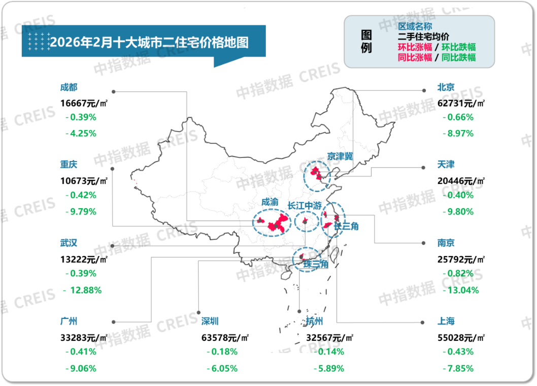 中指研究院:2月百城二手住宅均价为12835元/㎡ 环比下跌0.54% 中指研究院:2月百城二手住宅均价为12835元/㎡ 环比下跌0.54% - 图片3