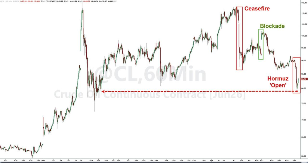 “这一轮神准”的高盛：维持“5月中旬前中东原油流量恢复”的预测 目标油价不变但“双向风险”更多