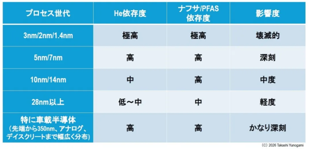 被忽视的关键原料危机，正在拖垮设备与芯片厂商 - 图片2