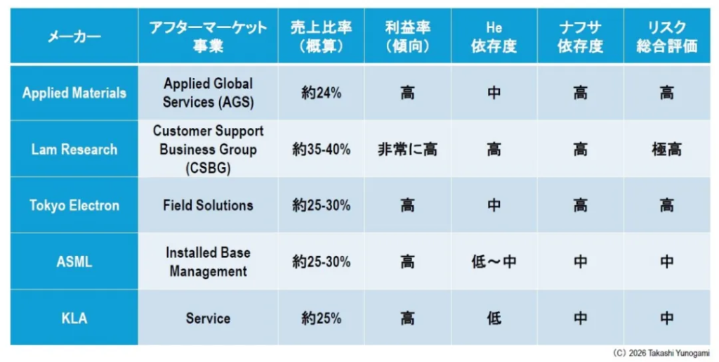 被忽视的关键原料危机，正在拖垮设备与芯片厂商