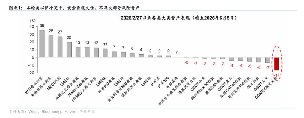 为何“海峡不开，黄金难涨”？