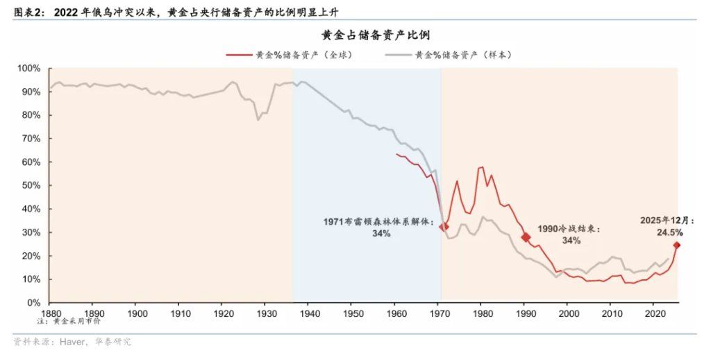 为何“海峡不开，黄金难涨	”？ - 图片2