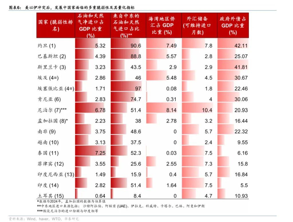 为何“海峡不开	，黄金难涨”？ - 图片6