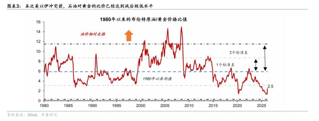 为何“海峡不开，黄金难涨”？ - 图片3