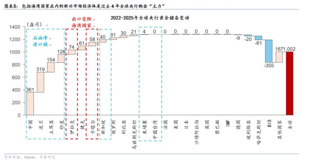 为何“海峡不开，黄金难涨”？ - 图片5