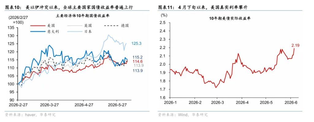 为何“海峡不开	，黄金难涨”？ - 图片9
