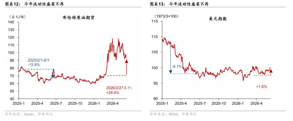 为何“海峡不开，黄金难涨	”？ - 图片10