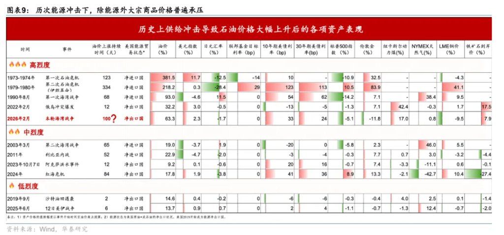 为何“海峡不开，黄金难涨”？ - 图片8