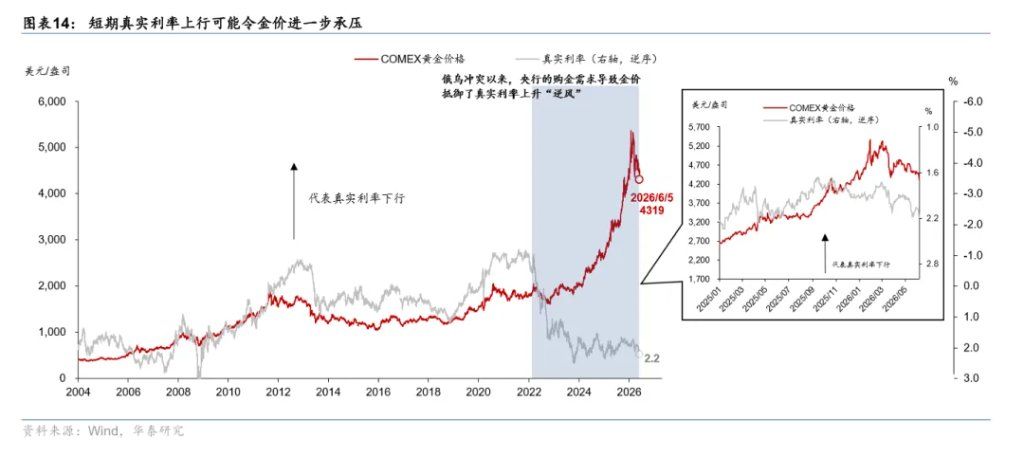 为何“海峡不开，黄金难涨”？ - 图片11