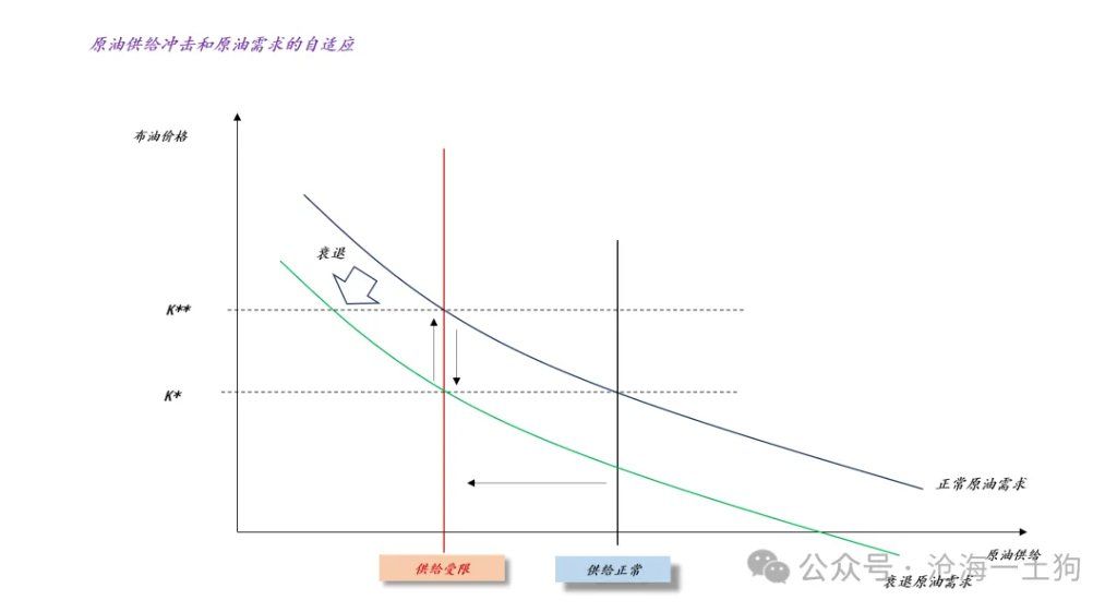 霍尔木兹海峡通航，对全球流动性有何影响？ - 图片3