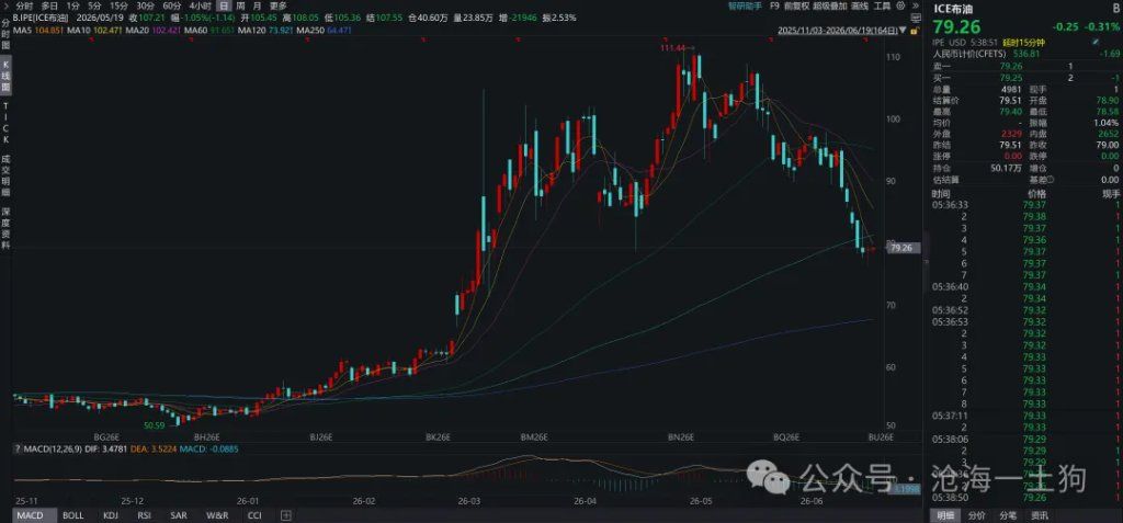 霍尔木兹海峡通航，对全球流动性有何影响？ - 图片2