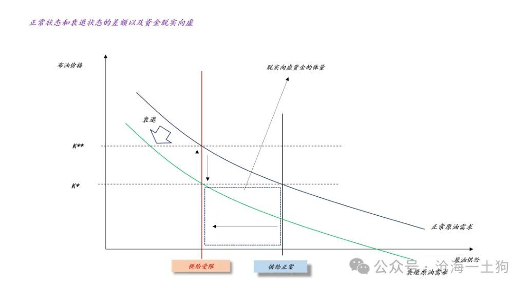 霍尔木兹海峡通航，对全球流动性有何影响？ - 图片4