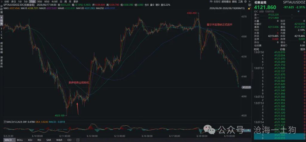 霍尔木兹海峡通航，对全球流动性有何影响？ - 图片5