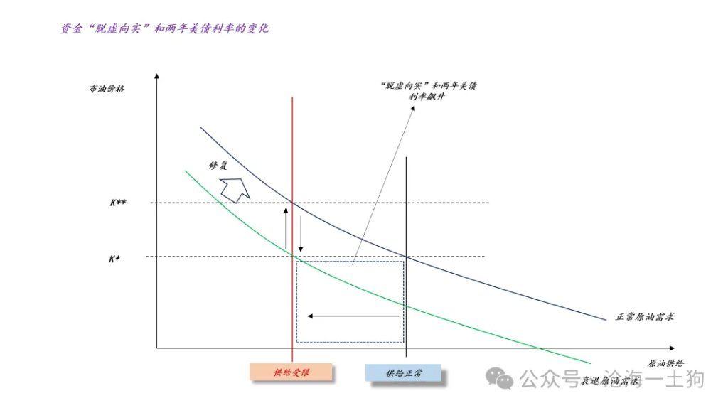 霍尔木兹海峡通航，对全球流动性有何影响？ - 图片9