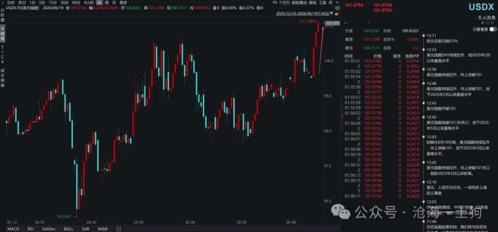 霍尔木兹海峡通航，对全球流动性有何影响？ - 图片12