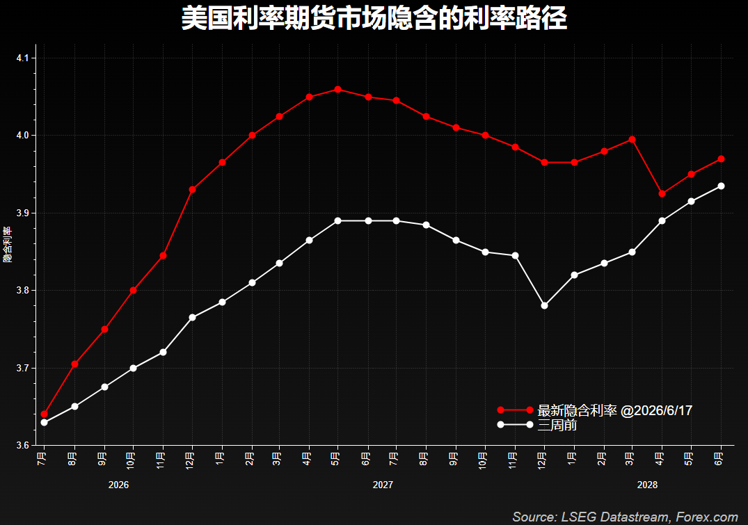 美联储变天！沃什首秀引发市场巨震-img