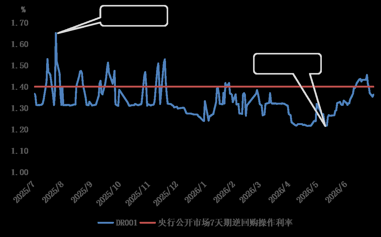 央行：6月两市日均成交额31144亿元 环比减少2.1%
