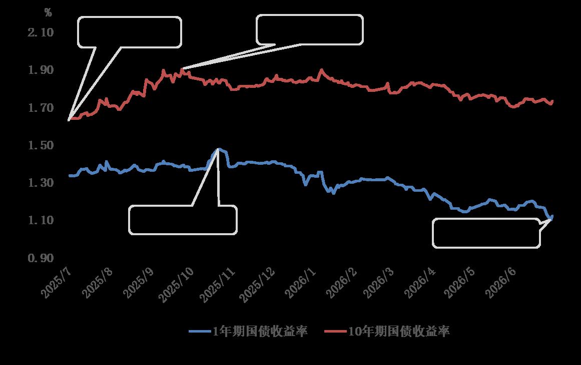 央行：6月两市日均成交额31144亿元 环比减少2.1% - 图片3