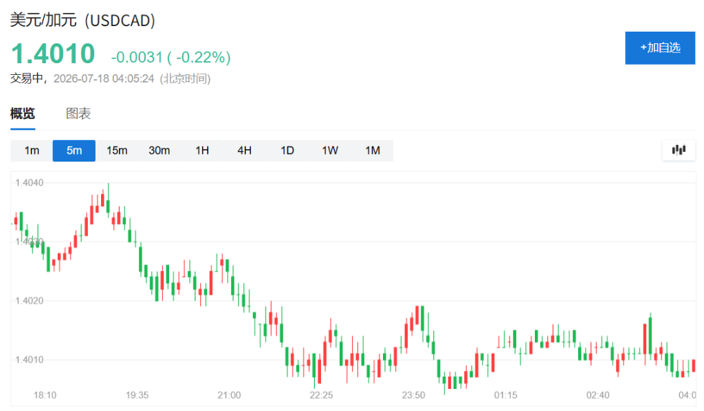 加拿大山火肆虐，特朗普威胁将污染成本计入关税-img