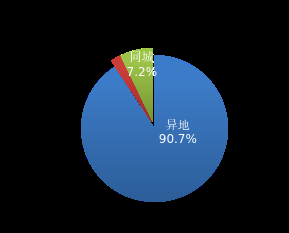 国家邮政局：上半年邮政行业业务收入累计完成9256.0亿元 同比增长6.0% - 图片3