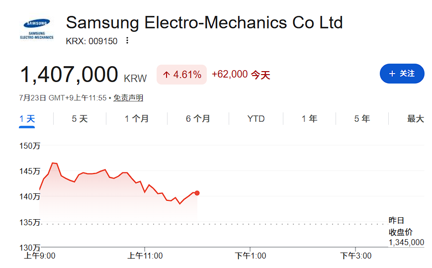 MLCC也进入“长协时代“：三星电机与某科技巨头签下2亿美元长协 锁定2027年供应
